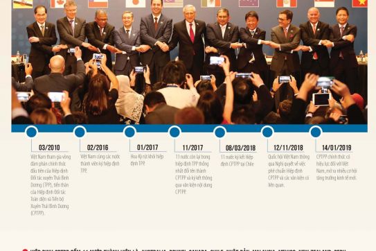 [Inforgraphic] Quá trình gia nhập hiệp định CPTPP của Việt Nam